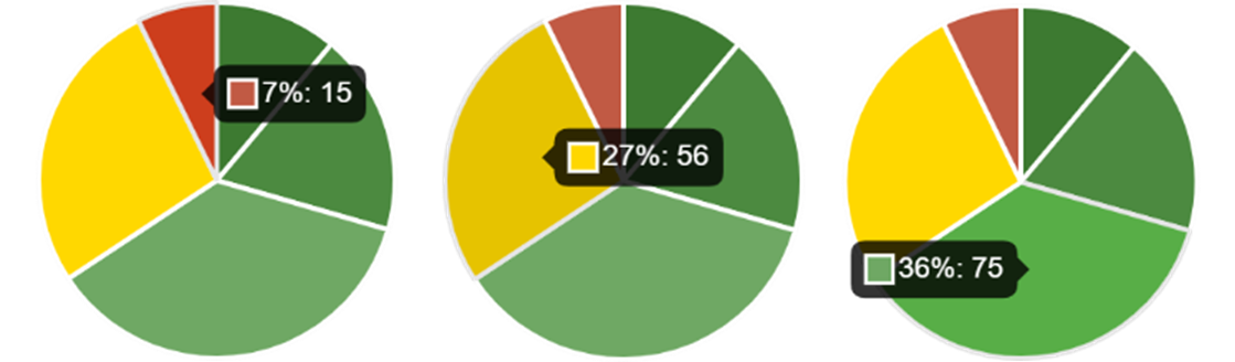 HME Pajdiagram