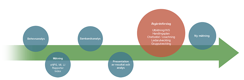 Zonderas process