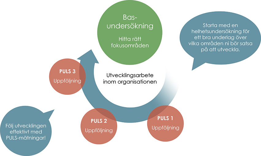 Zonderas process