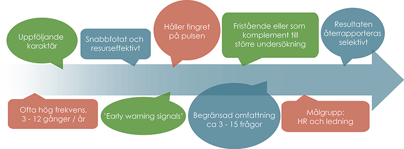 Kännetecken för Zonderas PULSmätningar