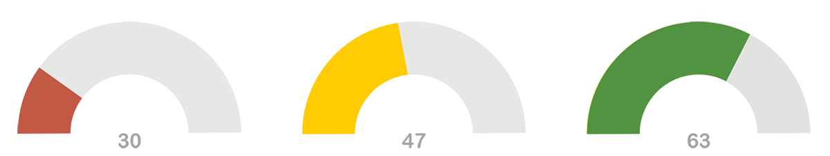 PULS-värden