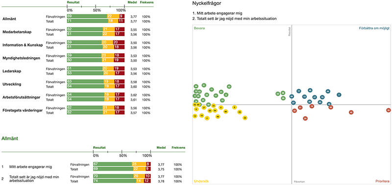 Index - resultat