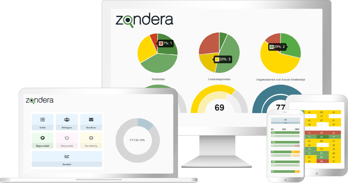 Application PULSE measurements for municipalities